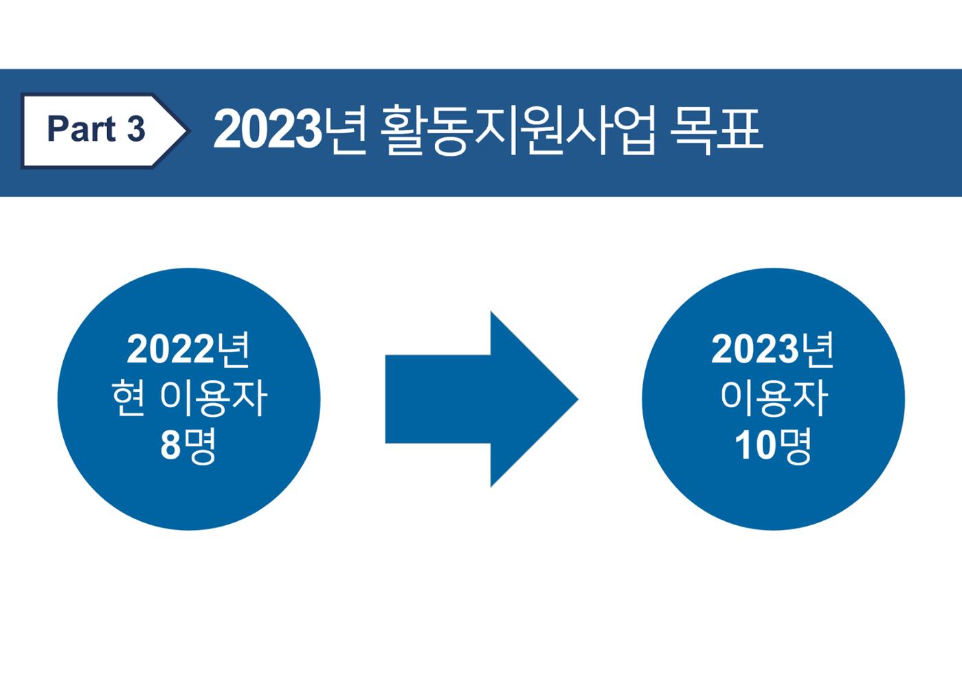 2023년 에덴장애인종합복지관 사업안내 63p