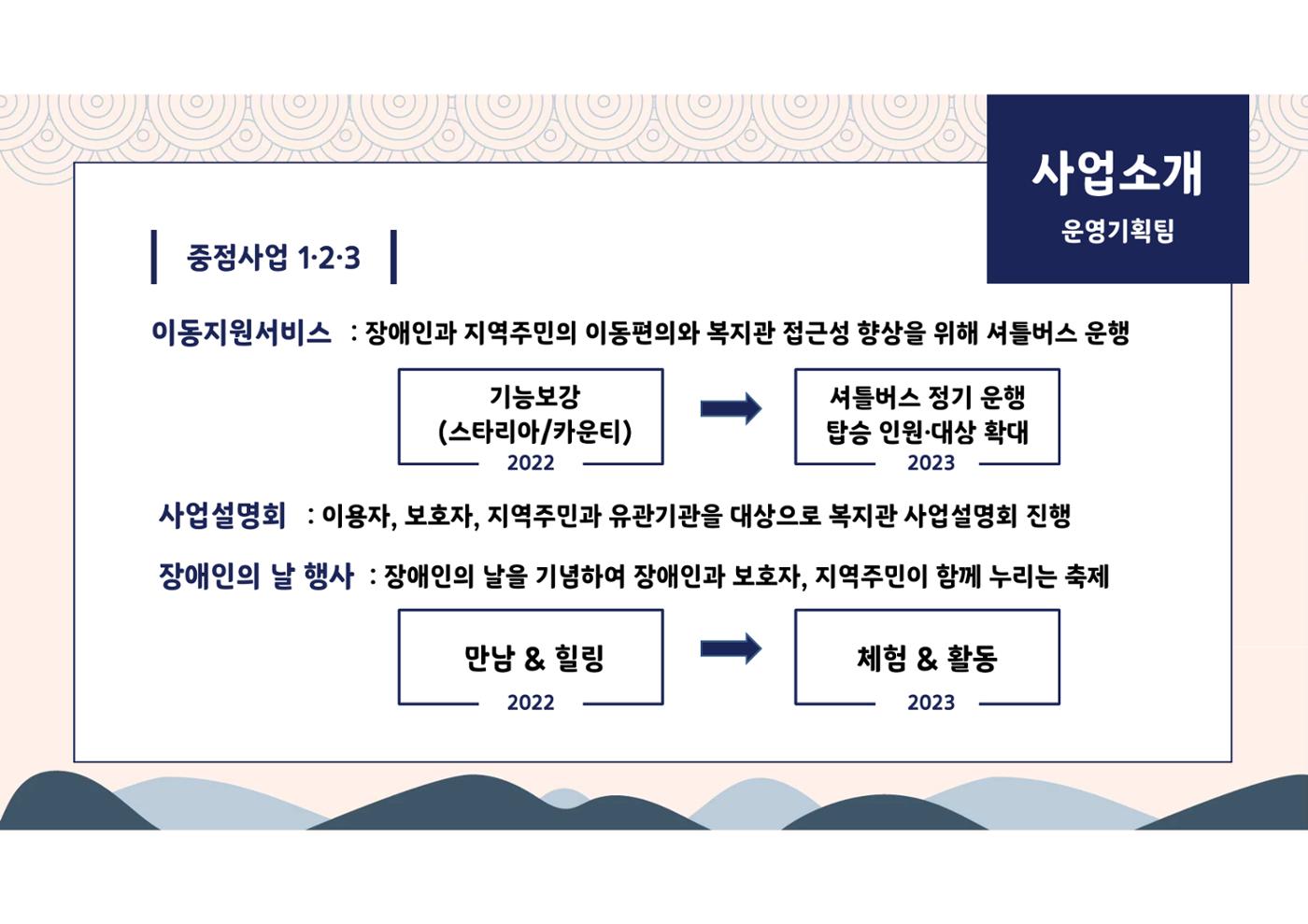 2023년 에덴장애인종합복지관 사업안내 6p