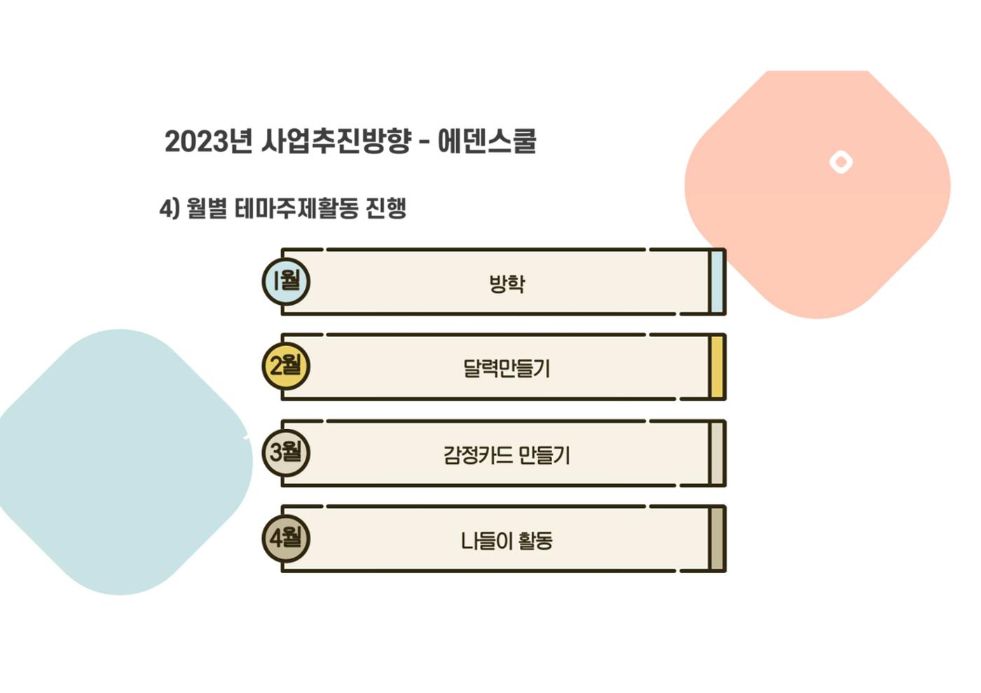 2023년 에덴장애인종합복지관 사업안내 15p