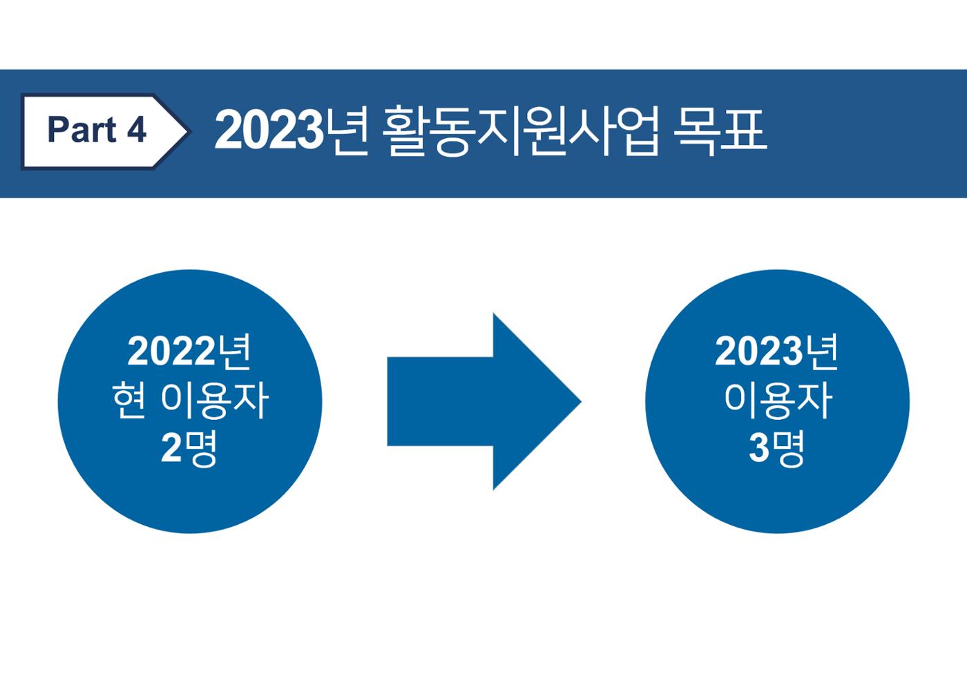 2023년 에덴장애인종합복지관 사업안내 69p