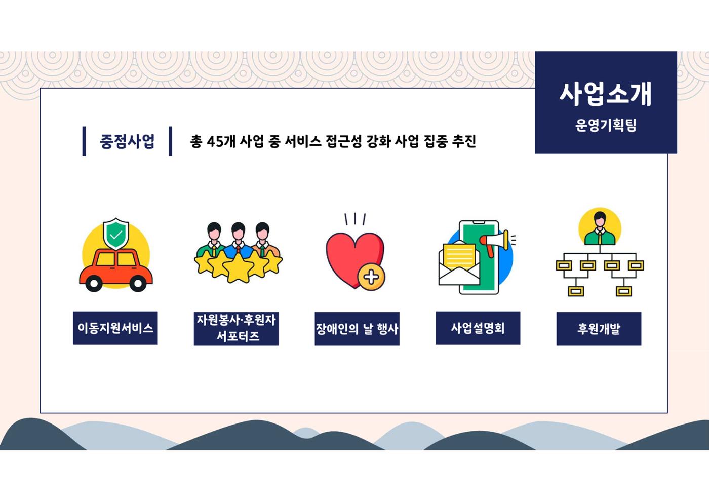 2023년 에덴장애인종합복지관 사업안내 5p
