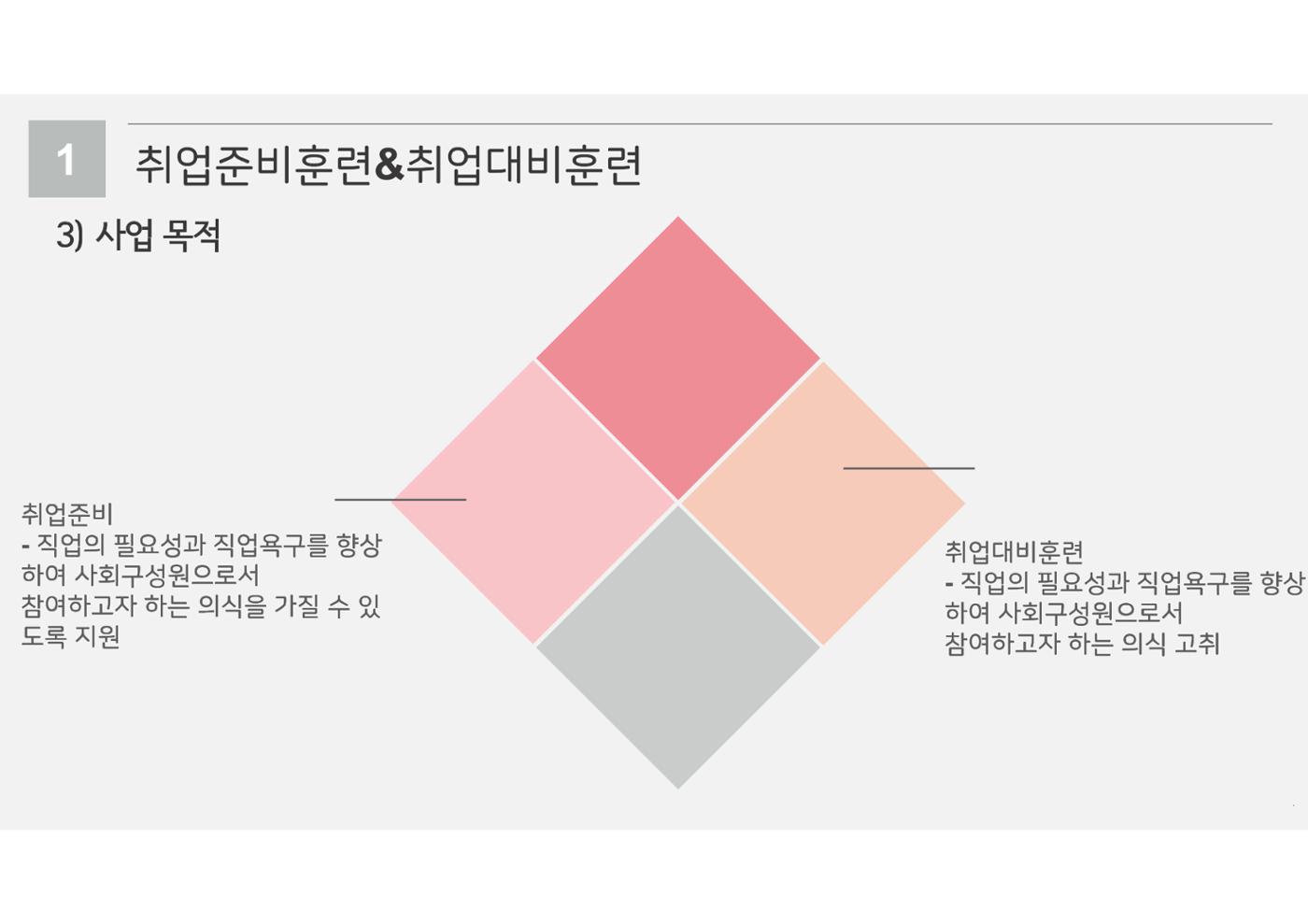 2023년 에덴장애인종합복지관 사업안내 37p