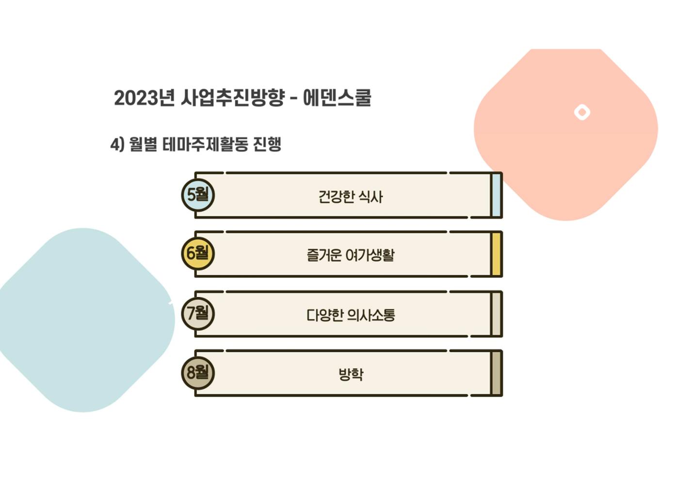 2023년 에덴장애인종합복지관 사업안내 16p