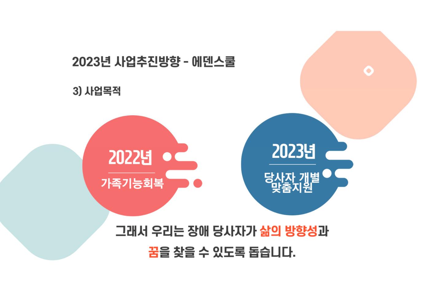 2023년 에덴장애인종합복지관 사업안내 13p