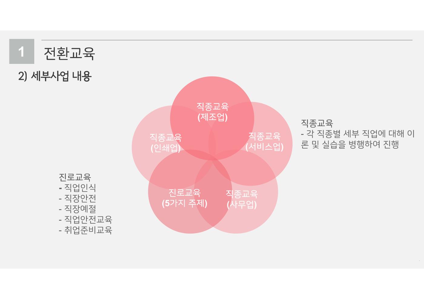 2023년 에덴장애인종합복지관 사업안내 31p