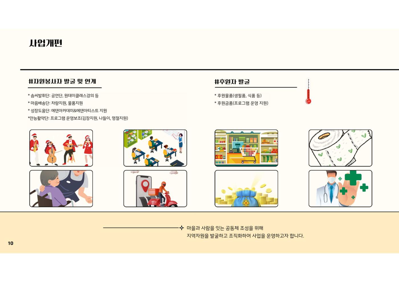 2023년 에덴장애인종합복지관 사업안내 49p