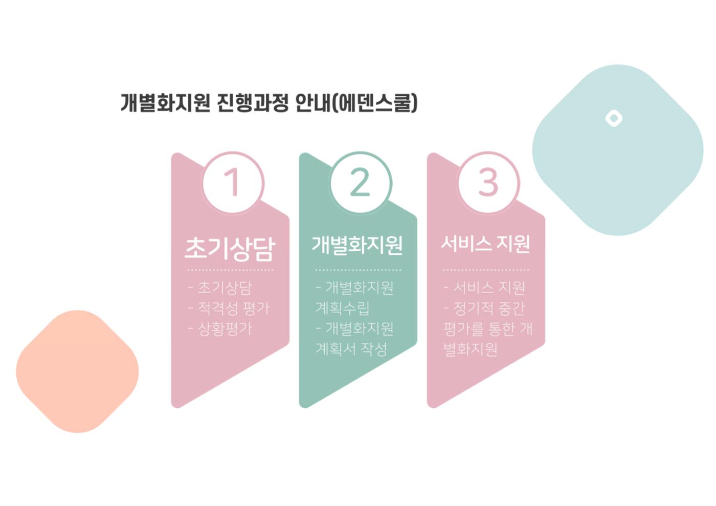 2023년 에덴장애인종합복지관 사업안내 14p