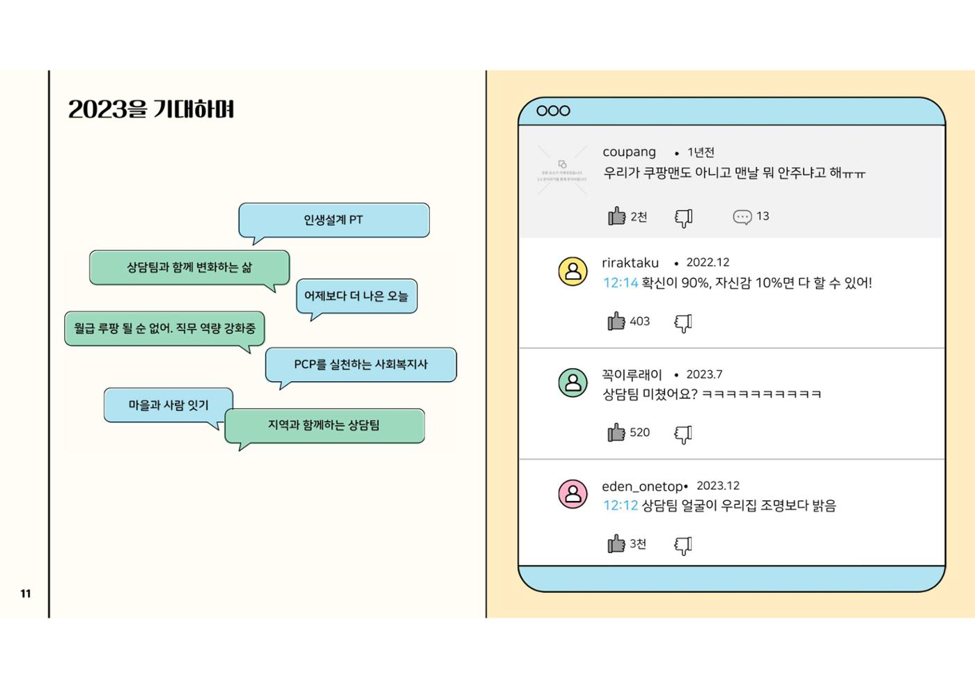 2023년 에덴장애인종합복지관 사업안내 50p