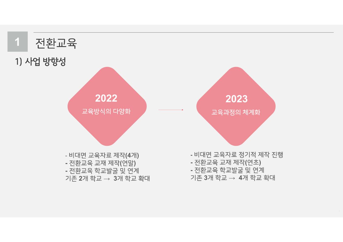 2023년 에덴장애인종합복지관 사업안내 30p