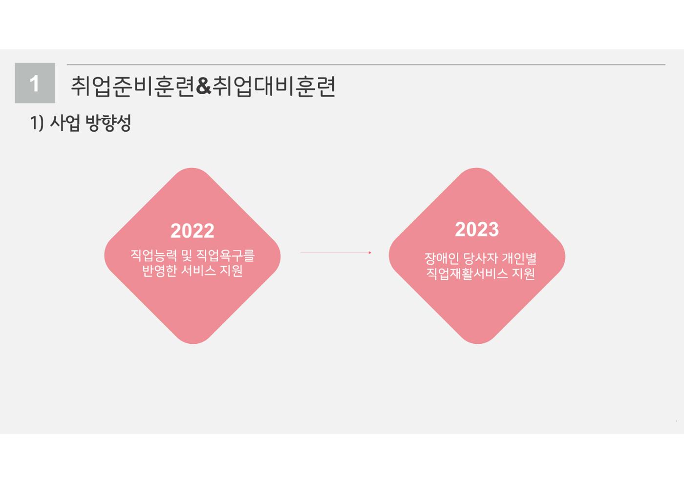 2023년 에덴장애인종합복지관 사업안내 34p
