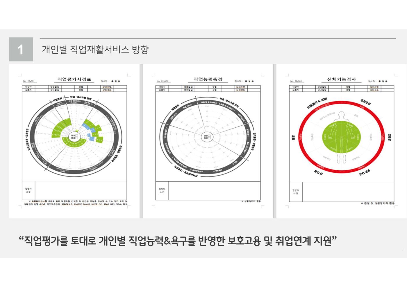 2023년 에덴장애인종합복지관 사업안내 40p