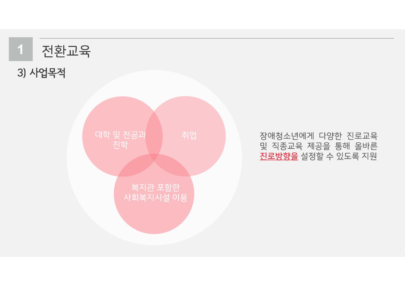 2023년 에덴장애인종합복지관 사업안내 33p