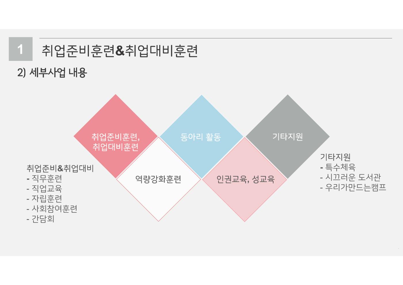 2023년 에덴장애인종합복지관 사업안내 36p