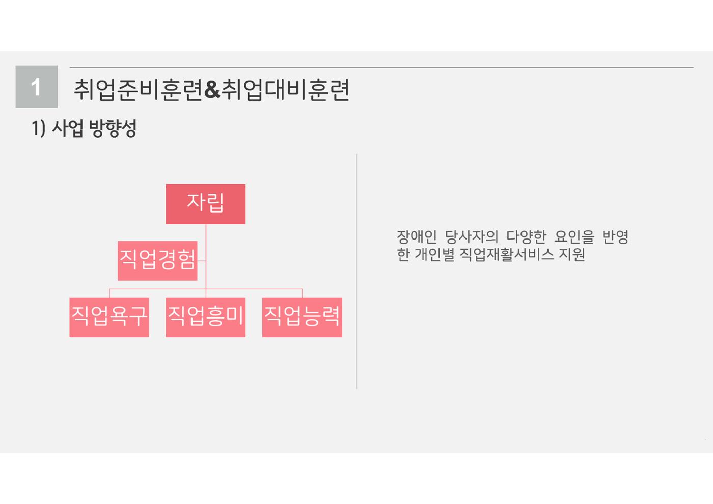 2023년 에덴장애인종합복지관 사업안내 35p