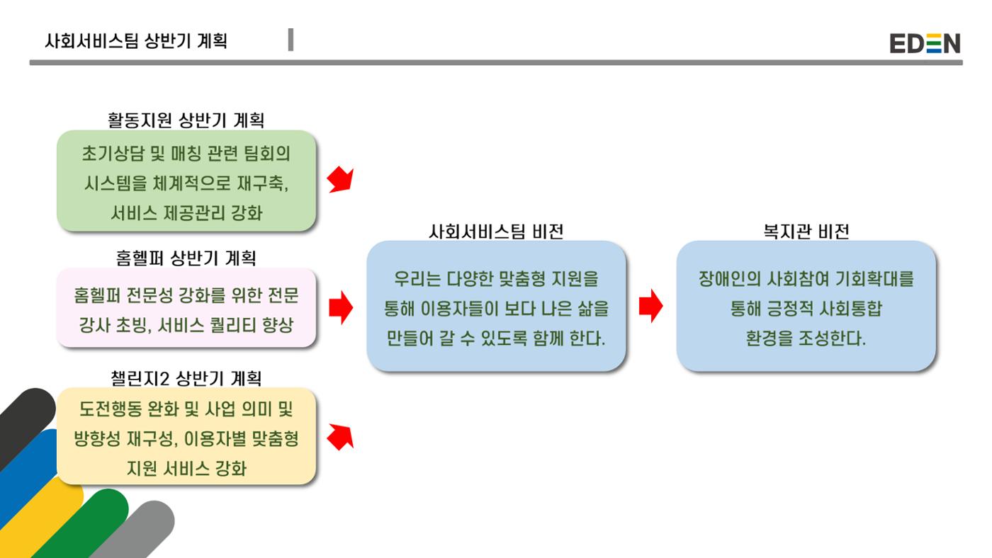 2024년 에덴장애인종합복지관 사업안내 9p