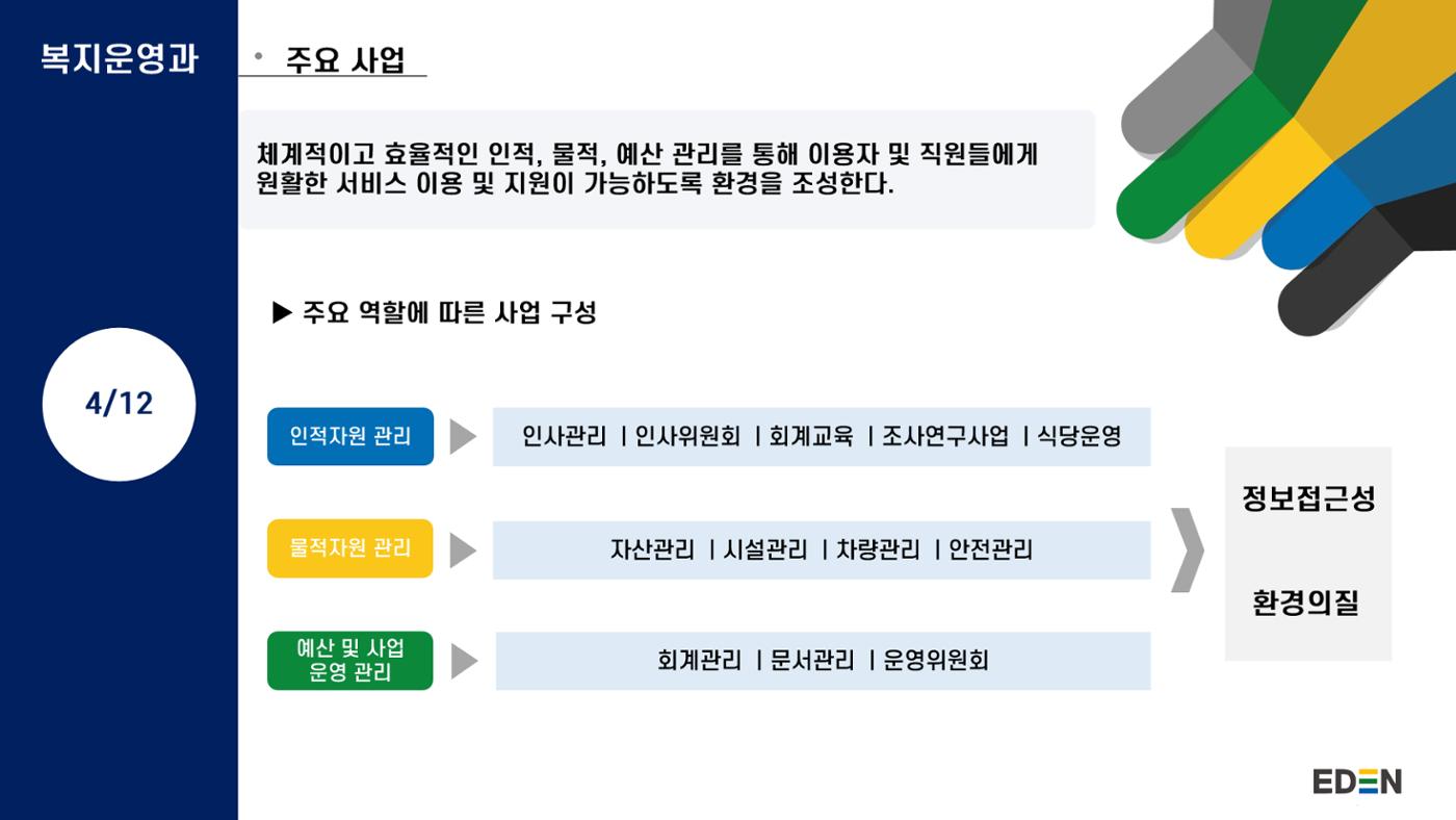 2024년 에덴장애인종합복지관 사업안내 25p