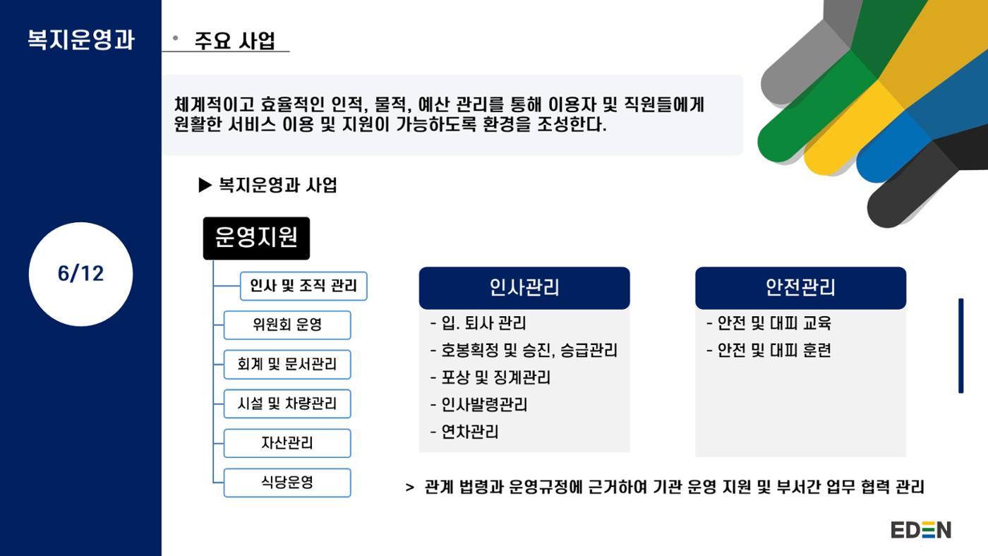 2024년 에덴장애인종합복지관 사업안내 27p