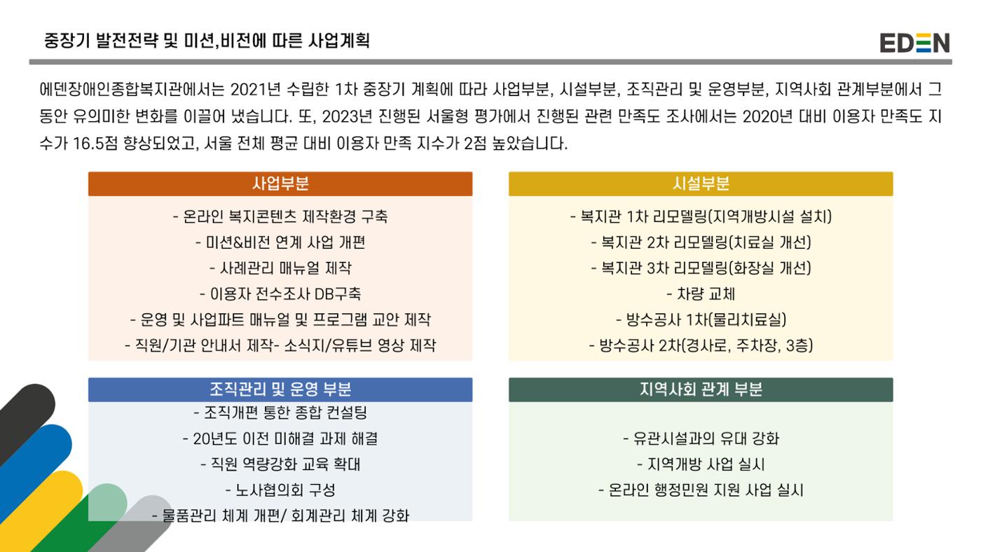 2024년 에덴장애인종합복지관 사업안내 2p