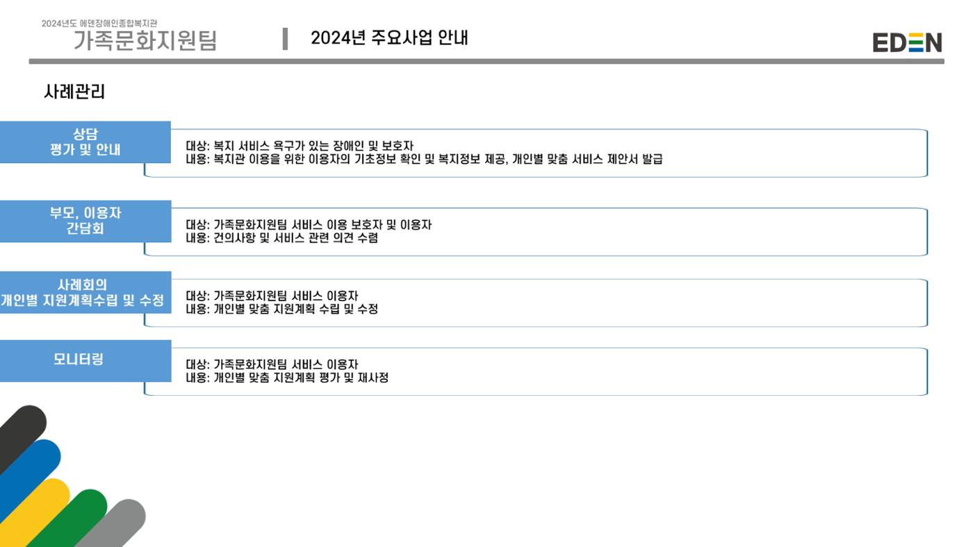 2024년 에덴장애인종합복지관 사업안내 58p