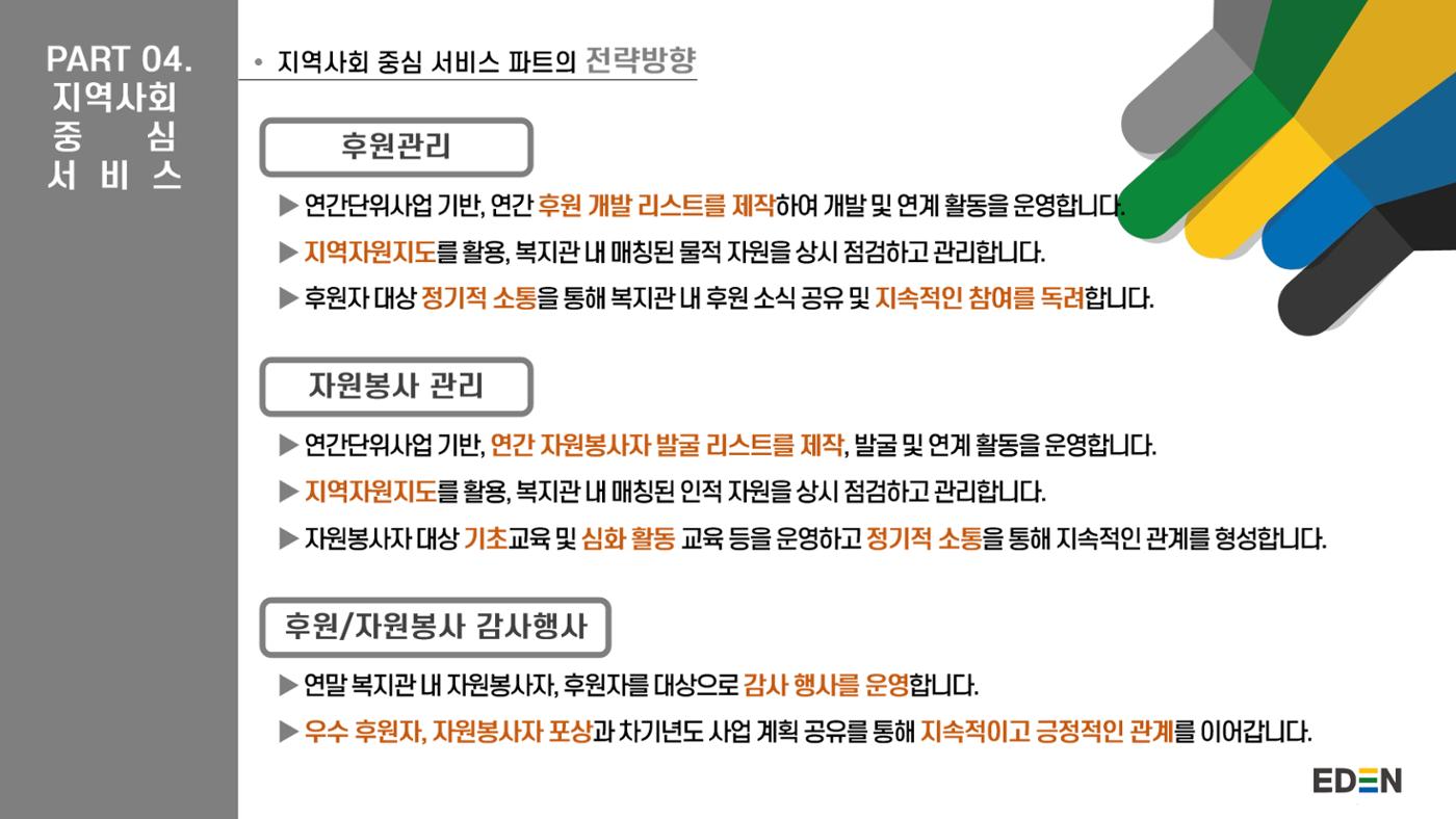 2024년 에덴장애인종합복지관 사업안내 48p