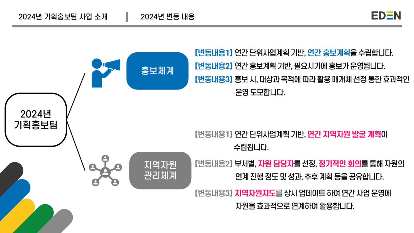 2024년 에덴장애인종합복지관 사업안내 50p