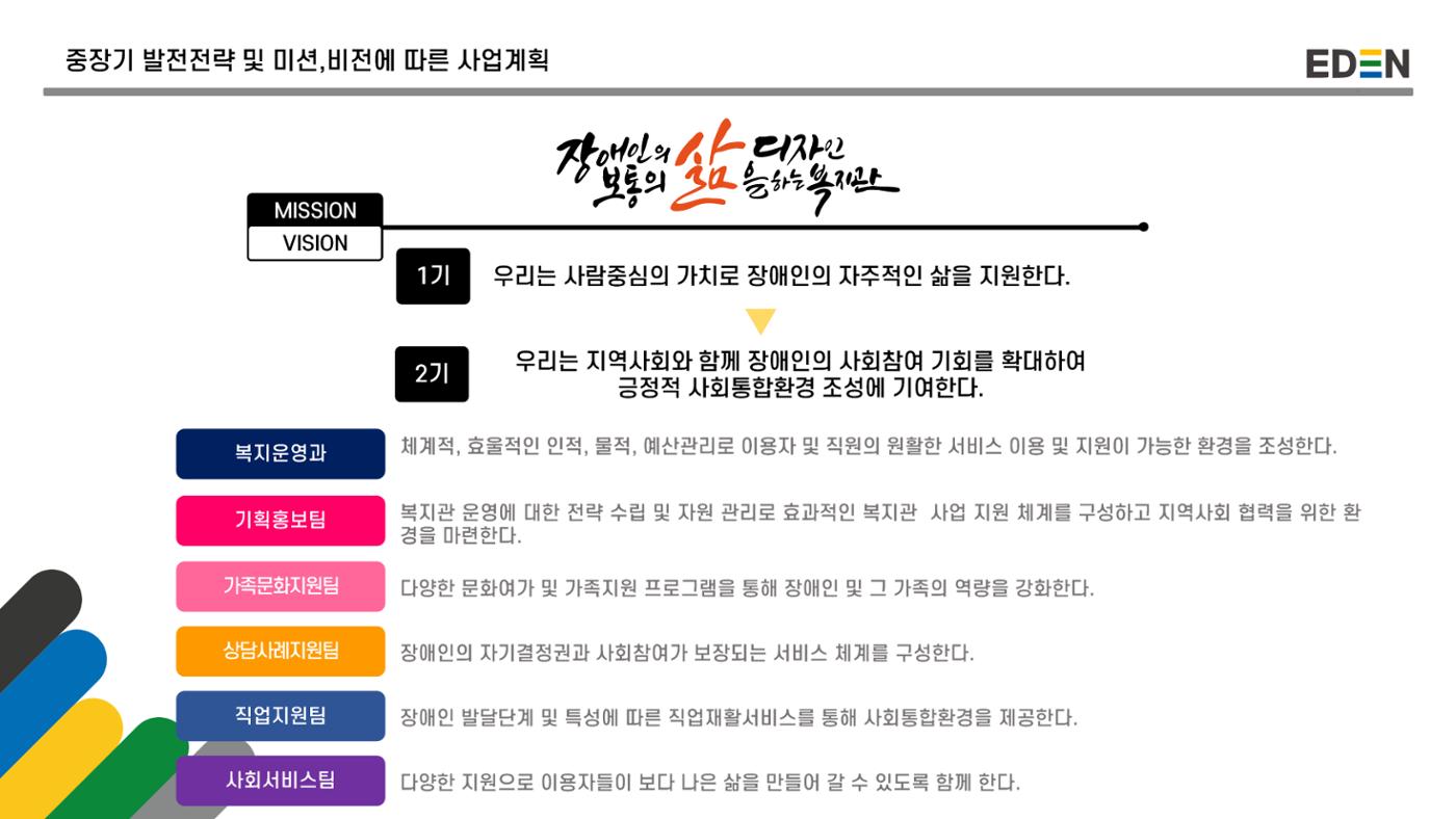 2024년 에덴장애인종합복지관 사업안내 3p