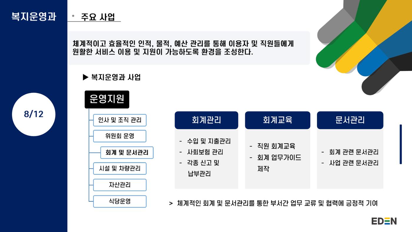 2024년 에덴장애인종합복지관 사업안내 29p