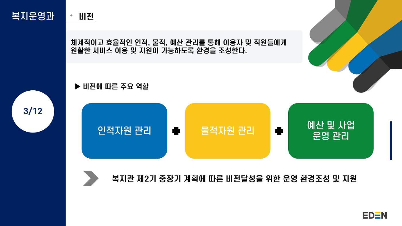 2024년 에덴장애인종합복지관 사업안내 24p