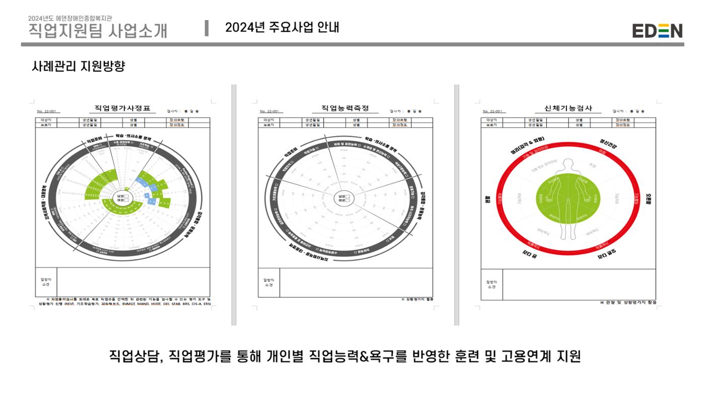 2024년 에덴장애인종합복지관 사업안내 78p