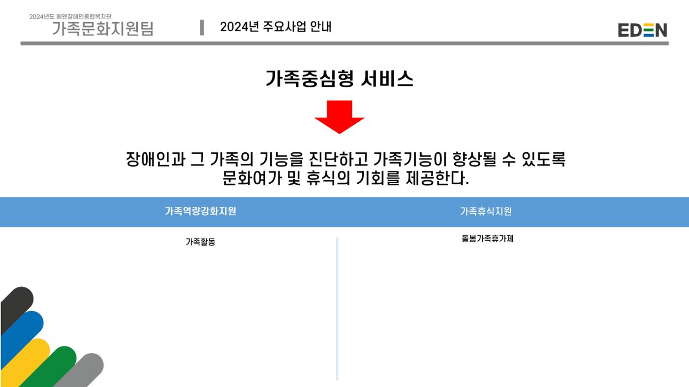 2024년 에덴장애인종합복지관 사업안내 59p