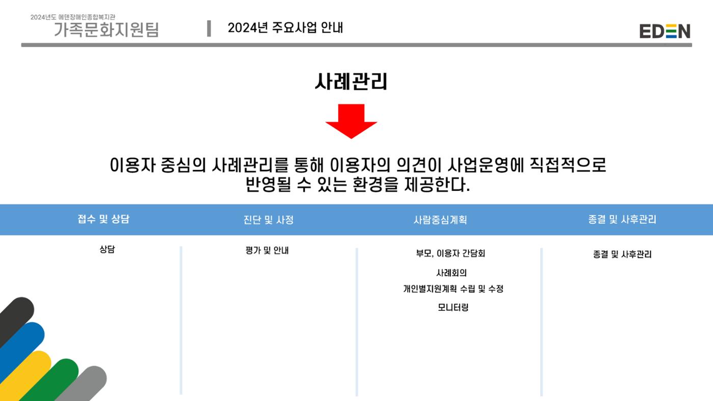 2024년 에덴장애인종합복지관 사업안내 57p