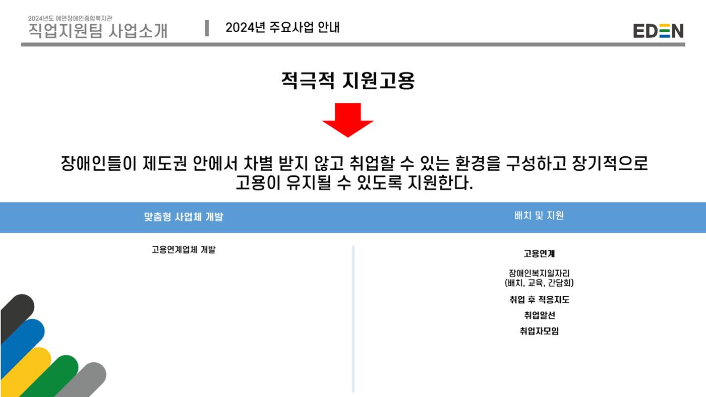 2024년 에덴장애인종합복지관 사업안내 79p