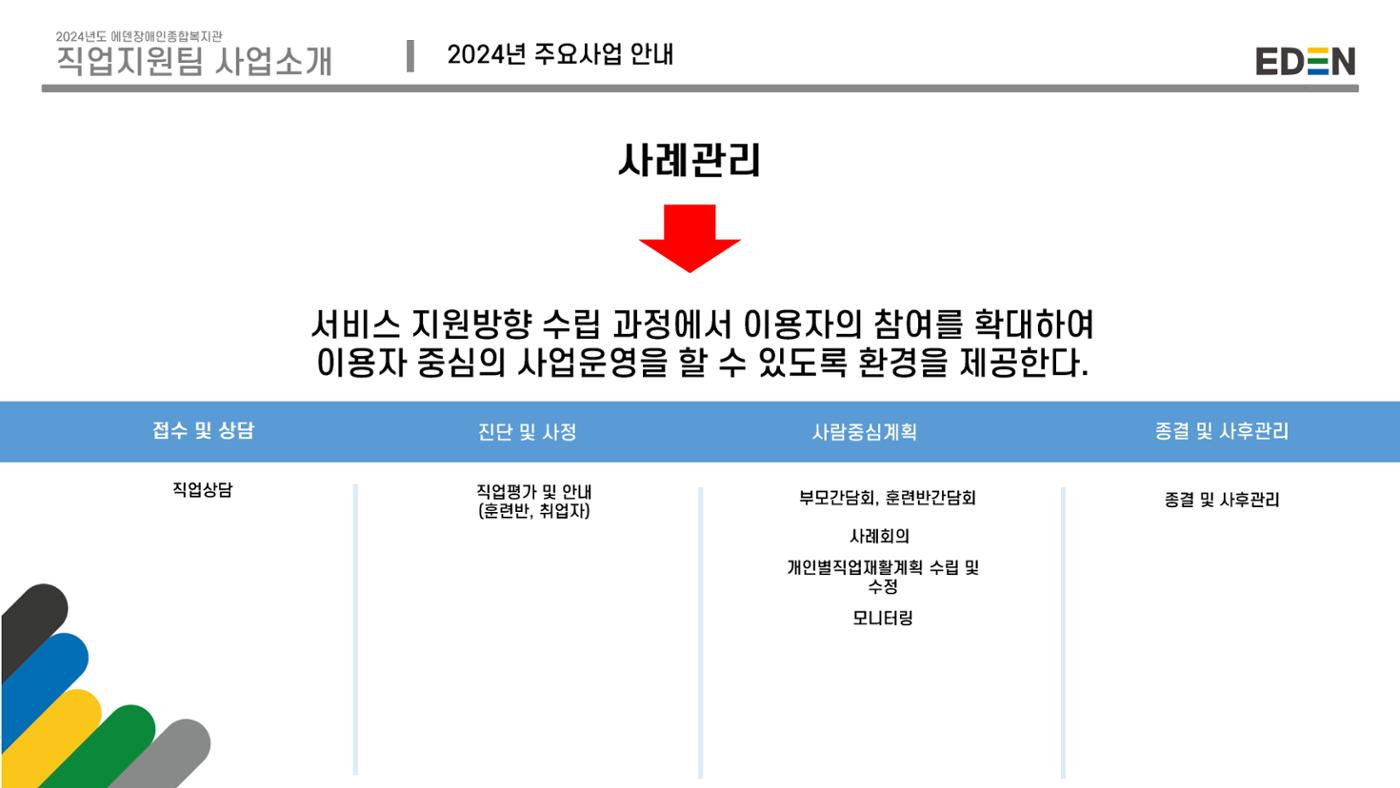 2024년 에덴장애인종합복지관 사업안내 77p