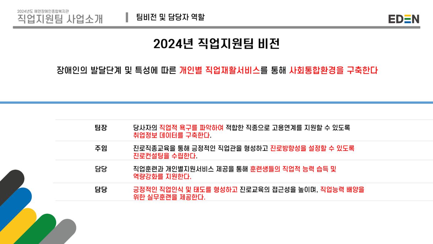 2024년 에덴장애인종합복지관 사업안내 71p
