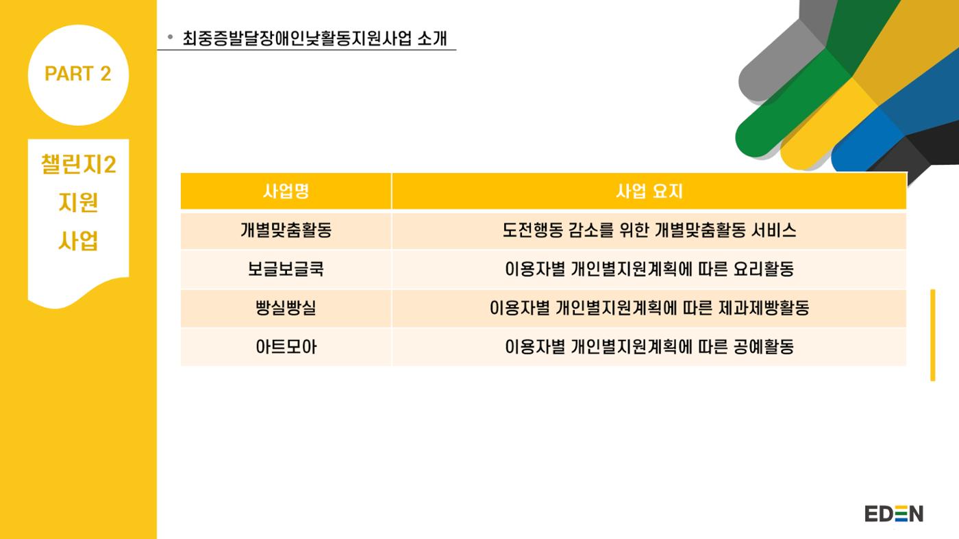 2024년 에덴장애인종합복지관 사업안내 19p