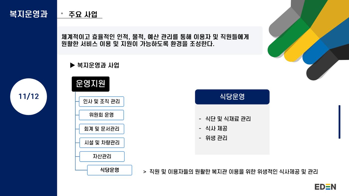 2024년 에덴장애인종합복지관 사업안내 32p