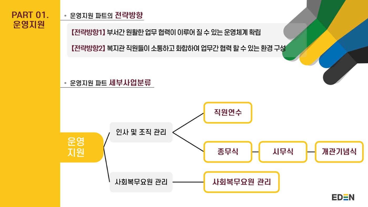 2024년 에덴장애인종합복지관 사업안내 38p