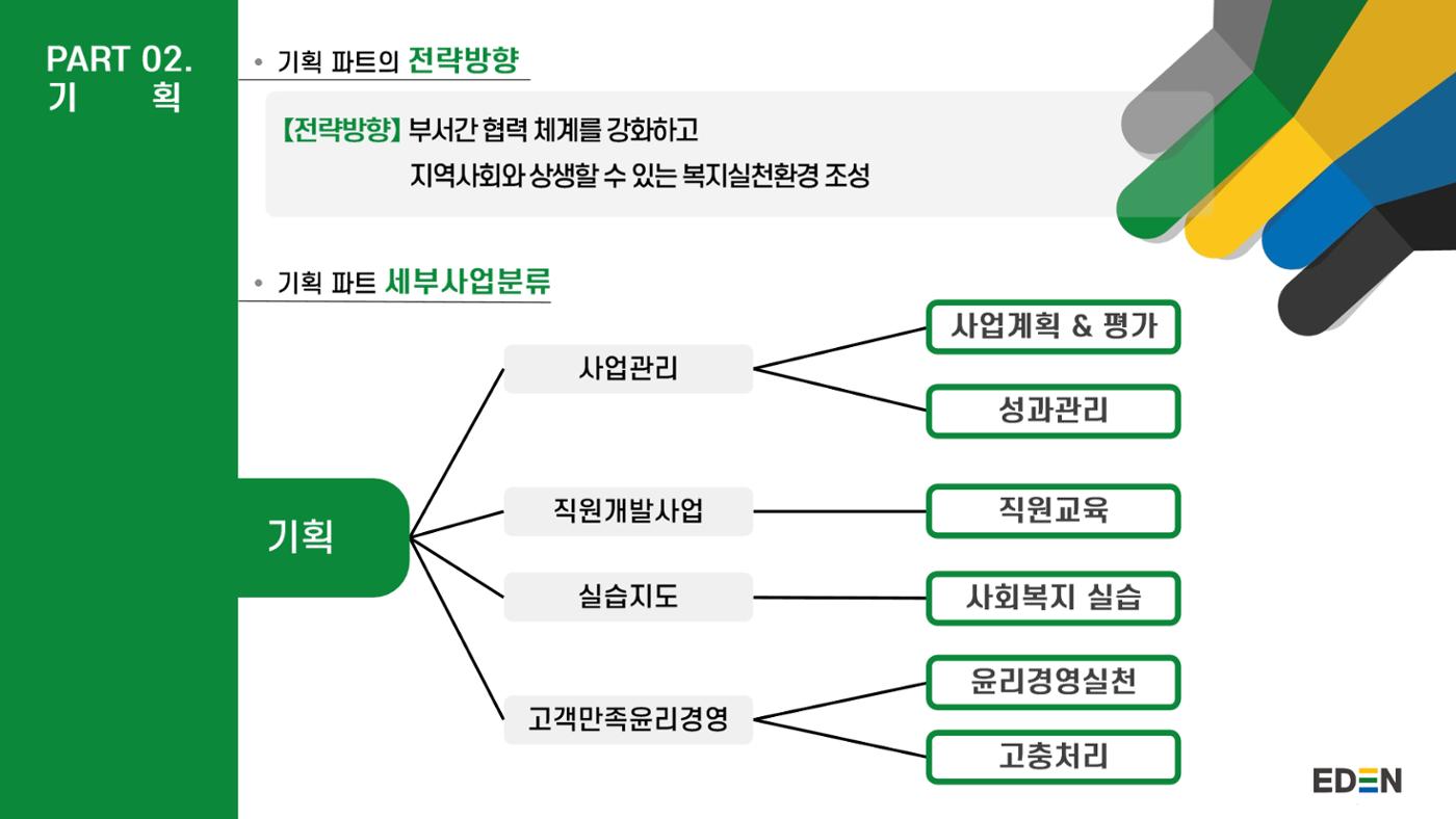 2024년 에덴장애인종합복지관 사업안내 41p