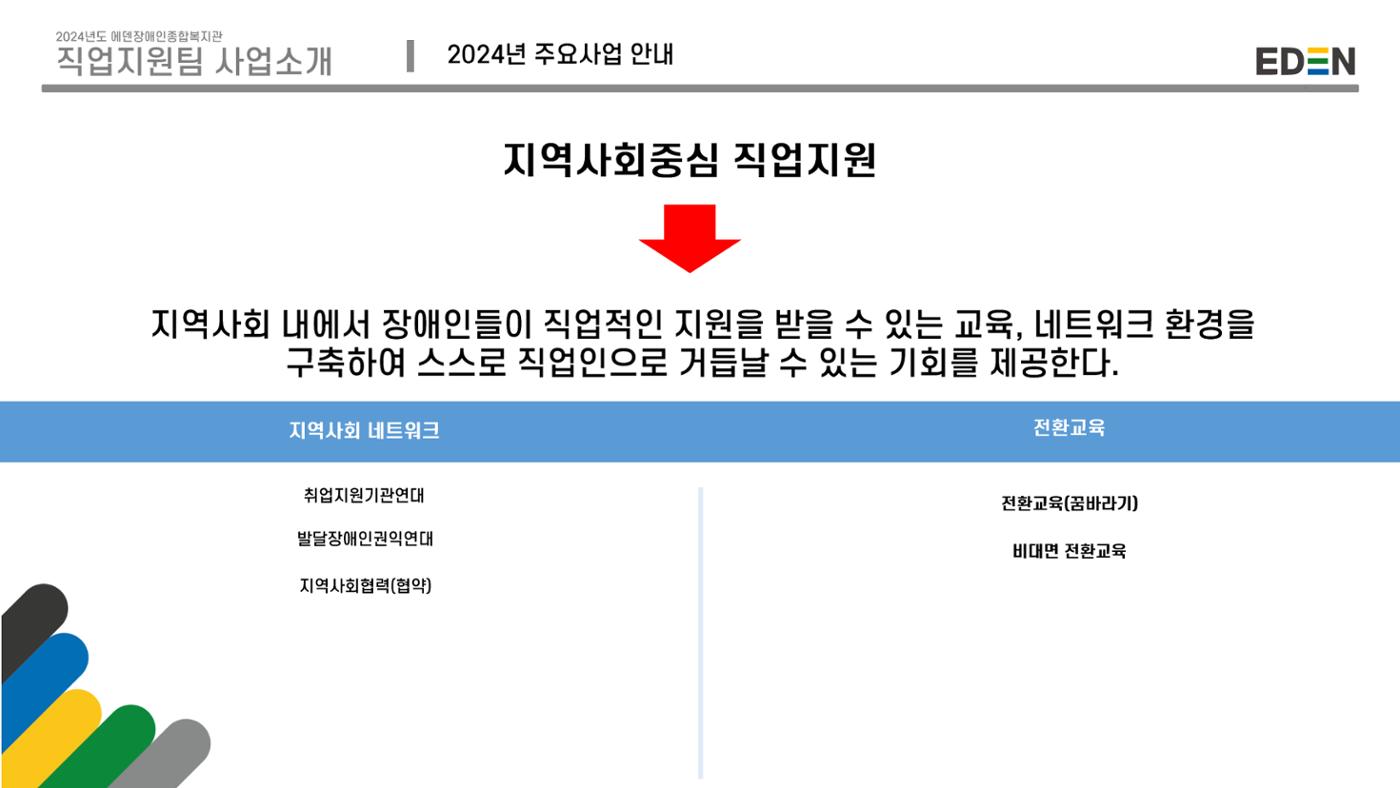 2024년 에덴장애인종합복지관 사업안내 81p