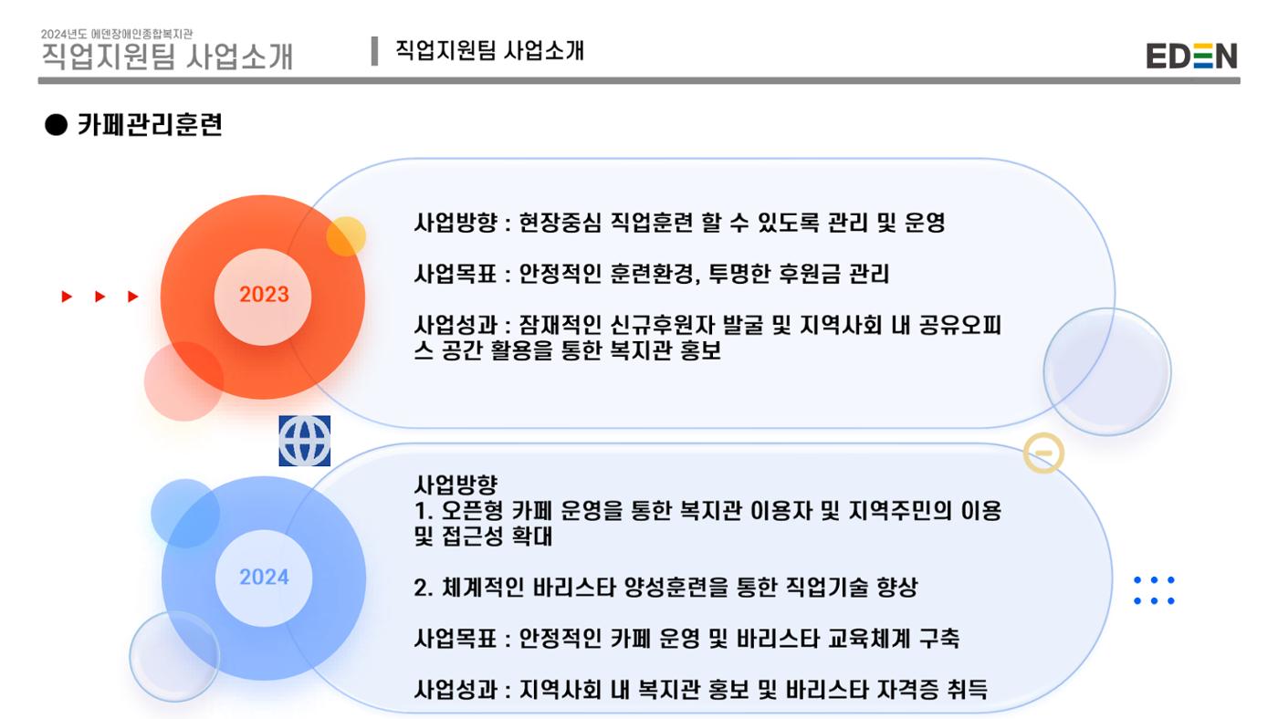 2024년 에덴장애인종합복지관 사업안내 73p