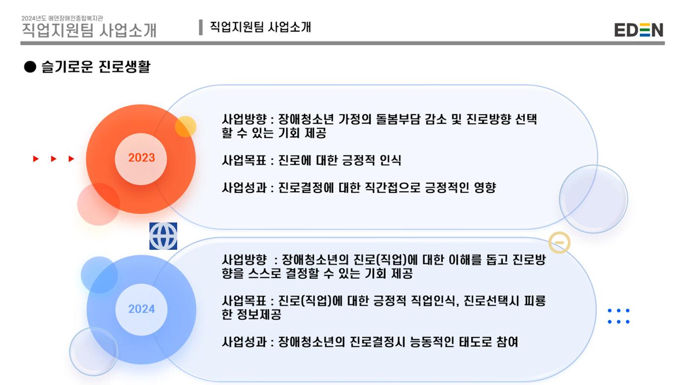 2024년 에덴장애인종합복지관 사업안내 74p