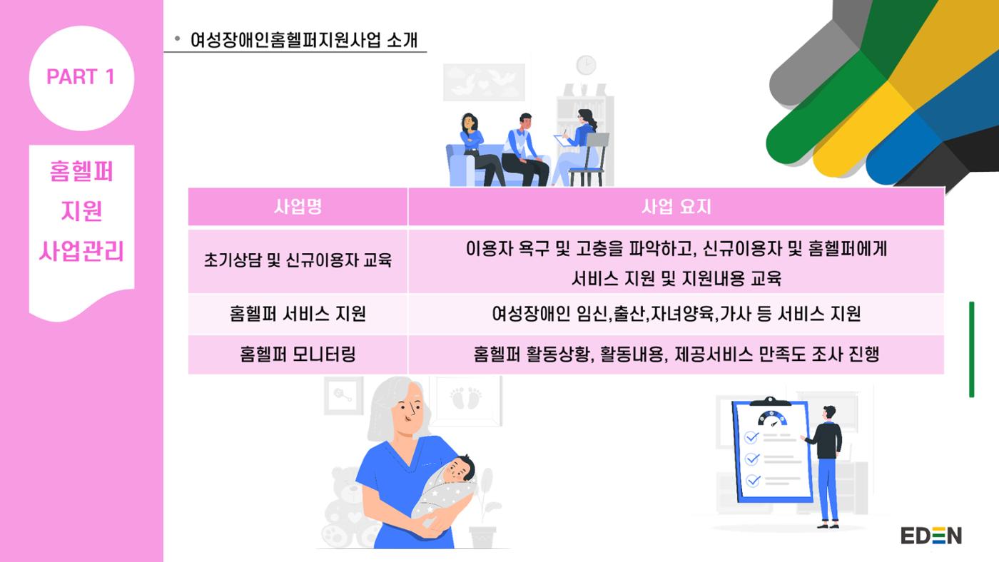 2024년 에덴장애인종합복지관 사업안내 15p