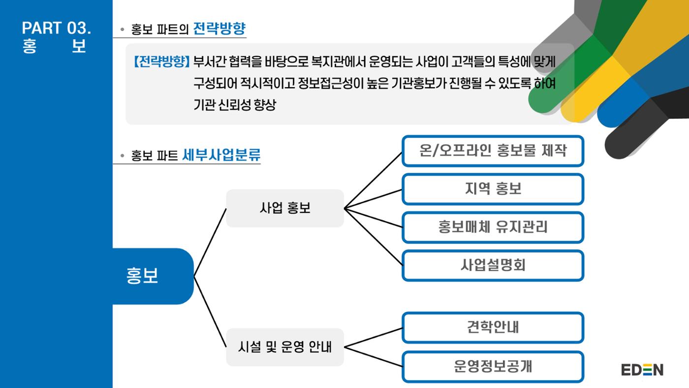 2024년 에덴장애인종합복지관 사업안내 44p
