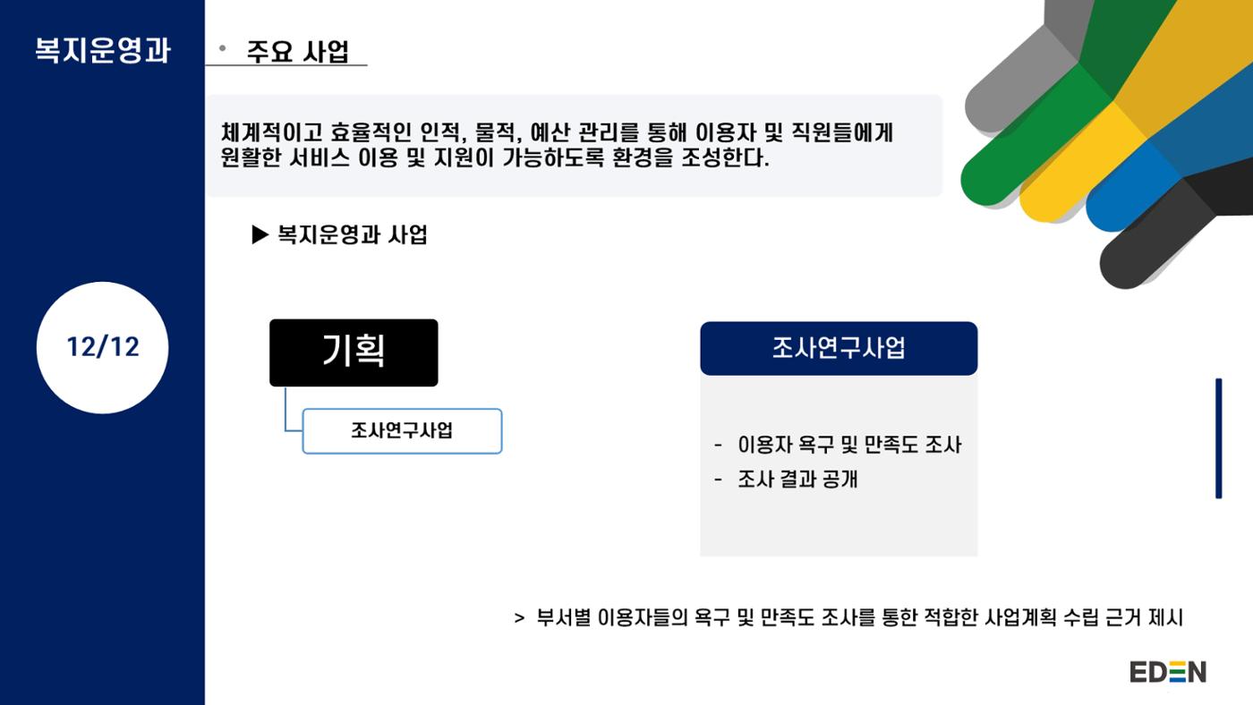2024년 에덴장애인종합복지관 사업안내 33p