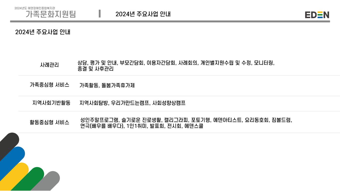 2024년 에덴장애인종합복지관 사업안내 56p
