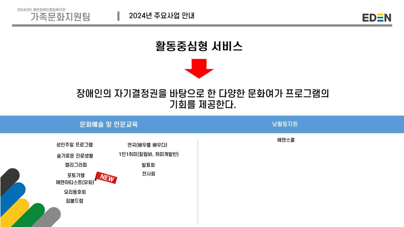 2024년 에덴장애인종합복지관 사업안내 63p