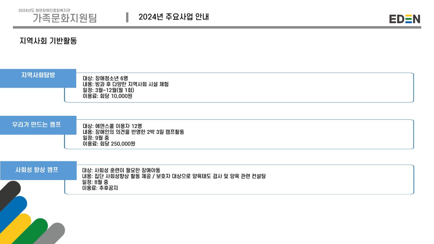2024년 에덴장애인종합복지관 사업안내 62p