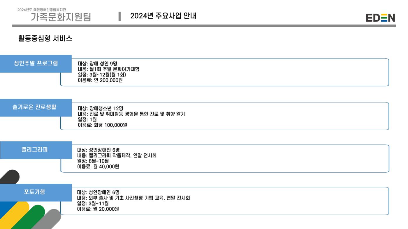 2024년 에덴장애인종합복지관 사업안내 64p