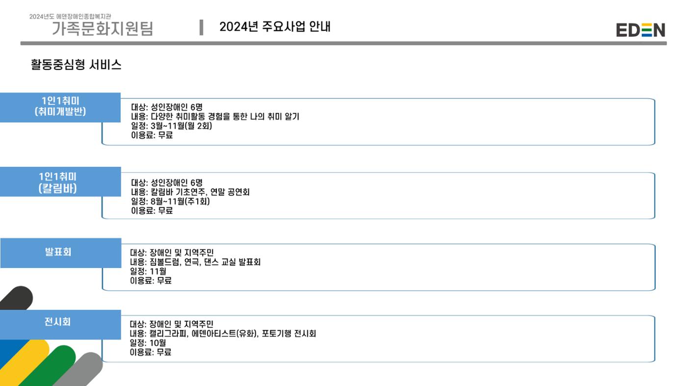 2024년 에덴장애인종합복지관 사업안내 66p