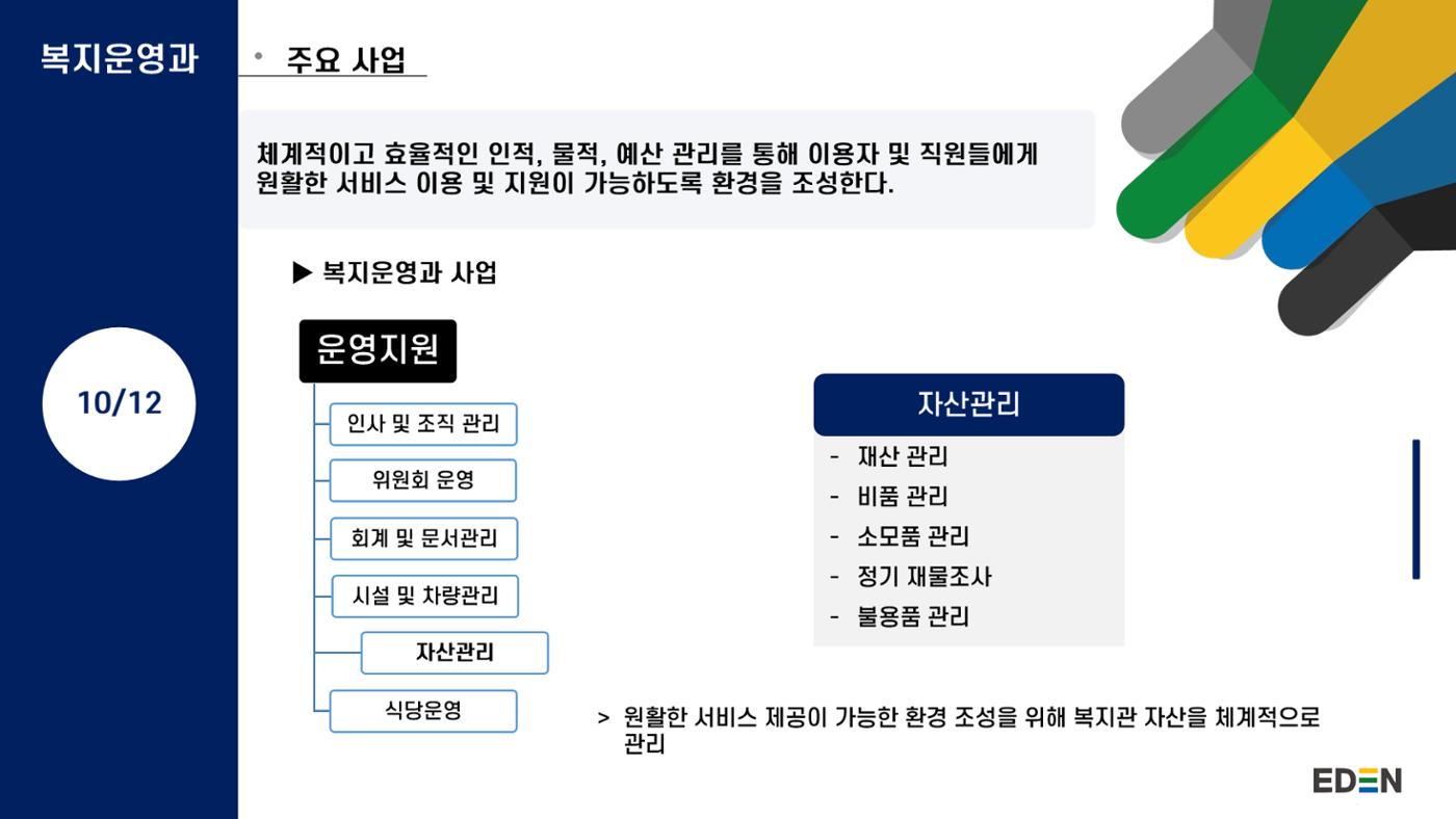 2024년 에덴장애인종합복지관 사업안내 31p
